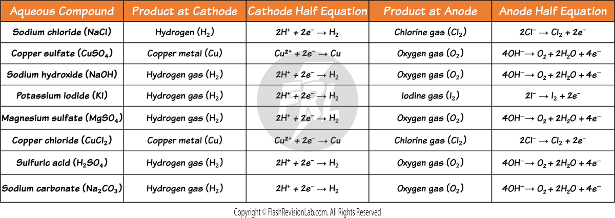 Examples